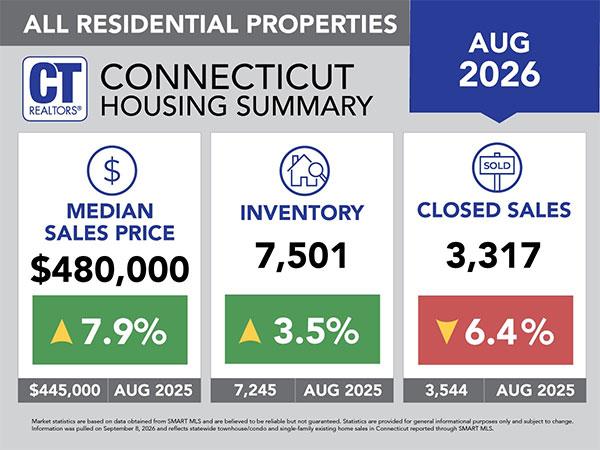 Market stats